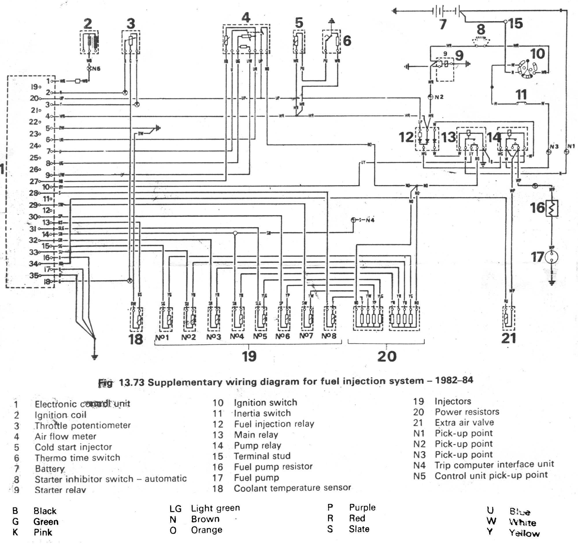 Land Rover Discovery 2000 Wiring Diagram Diagram Base Website